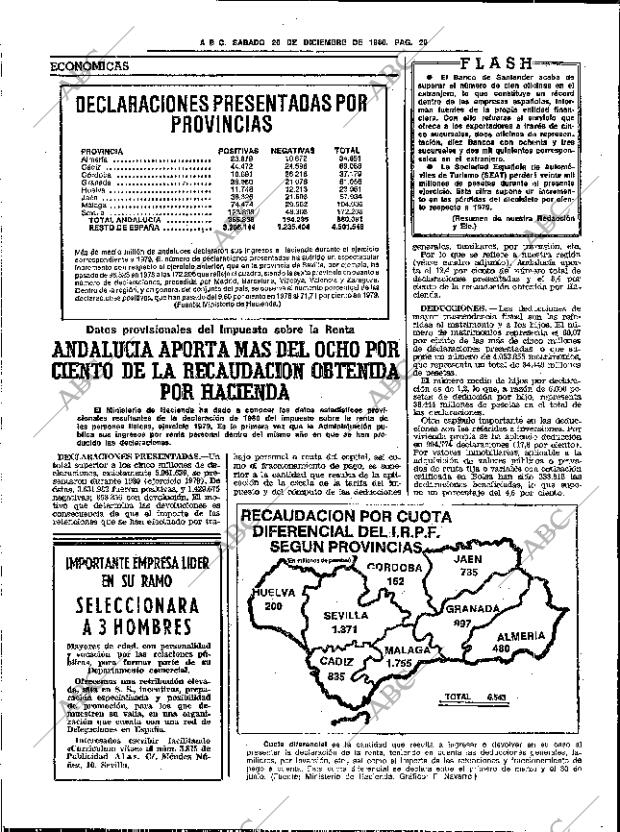ABC SEVILLA 20-12-1980 página 36
