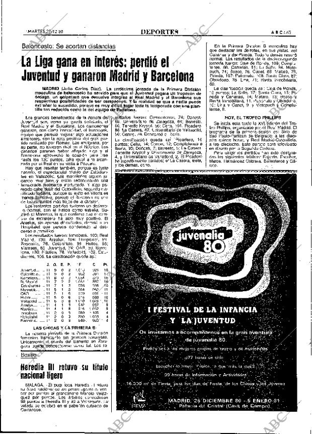ABC MADRID 23-12-1980 página 89