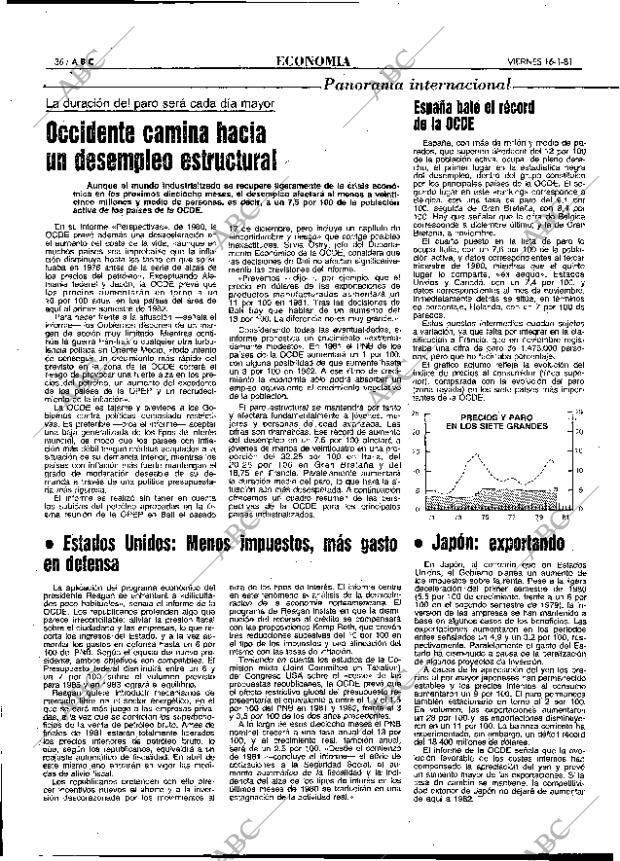 ABC MADRID 16-01-1981 página 48