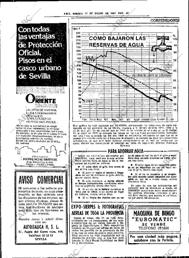 ABC SEVILLA 17-01-1981 página 28