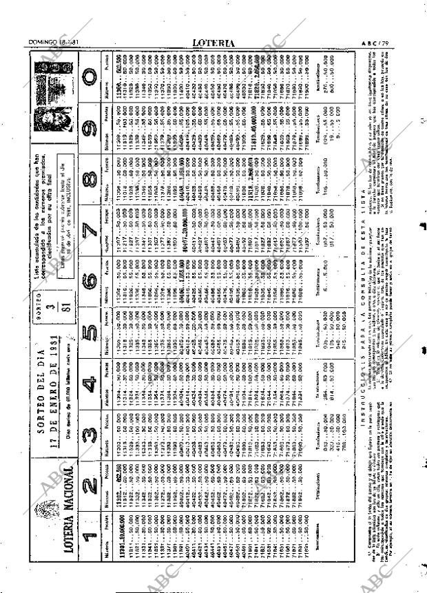 ABC MADRID 18-01-1981 página 95