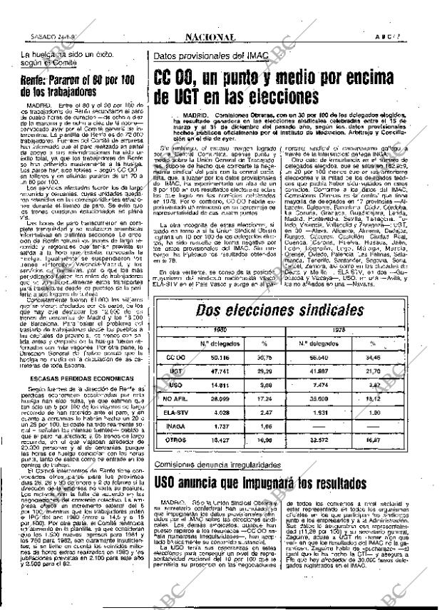 ABC MADRID 24-01-1981 página 15