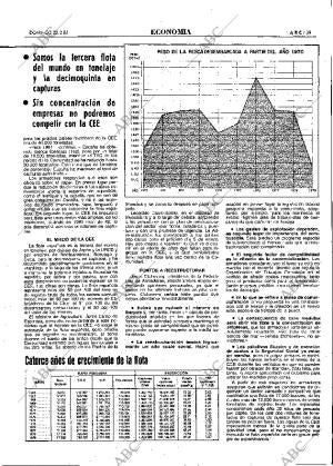 ABC MADRID 22-02-1981 página 55