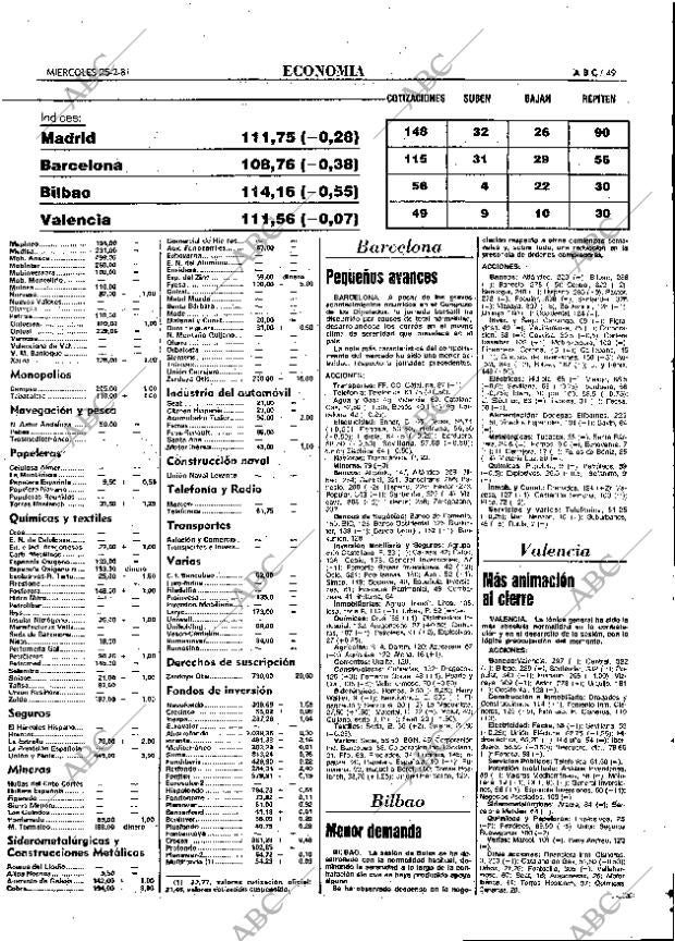 ABC MADRID 25-02-1981 página 57