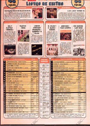 ABC MADRID 08-03-1981 página 135