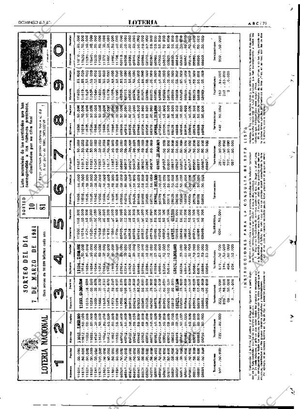 ABC MADRID 08-03-1981 página 91