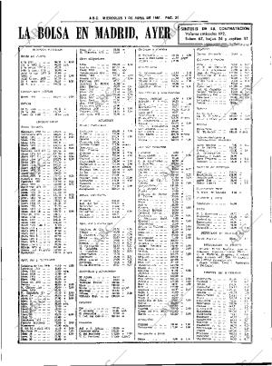 ABC SEVILLA 01-04-1981 página 31