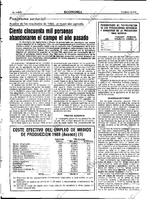 ABC MADRID 10-04-1981 página 58