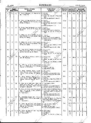 ABC MADRID 10-04-1981 página 92
