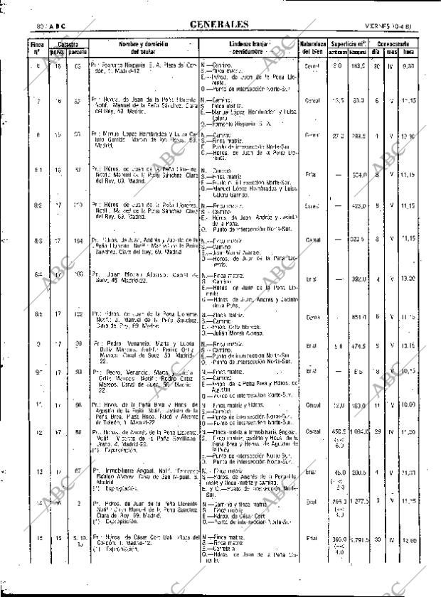 ABC MADRID 10-04-1981 página 92
