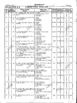 ABC MADRID 10-04-1981 página 93