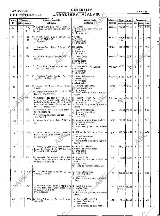 ABC MADRID 10-04-1981 página 93