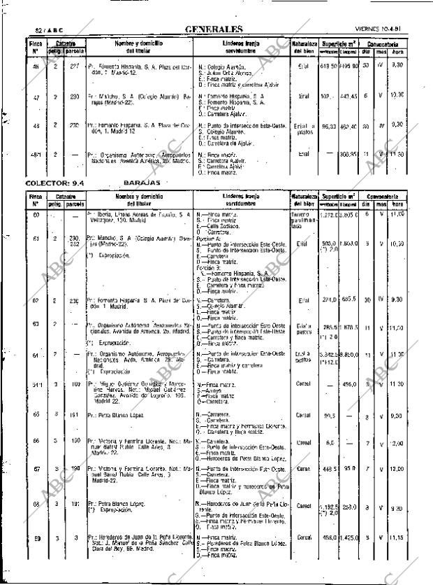 ABC MADRID 10-04-1981 página 94