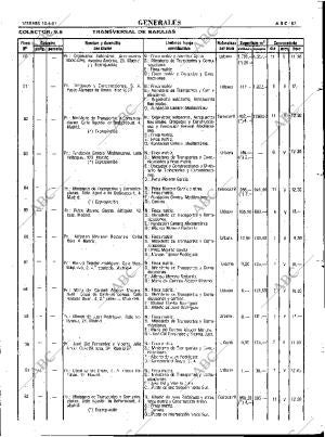 ABC MADRID 10-04-1981 página 95
