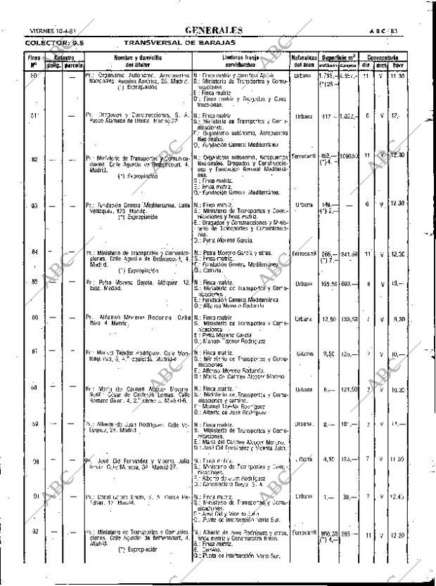 ABC MADRID 10-04-1981 página 95