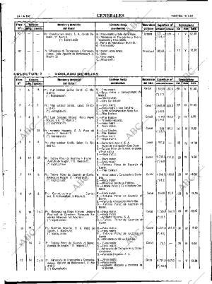ABC MADRID 10-04-1981 página 96