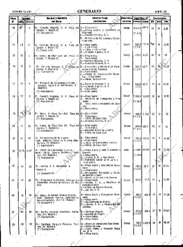 ABC MADRID 10-04-1981 página 97