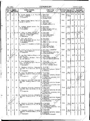 ABC MADRID 10-04-1981 página 98