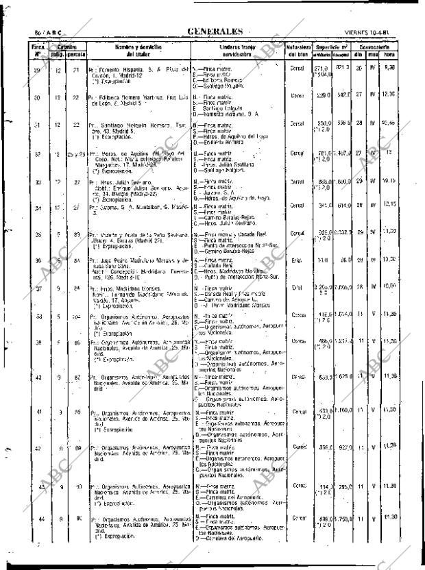 ABC MADRID 10-04-1981 página 98
