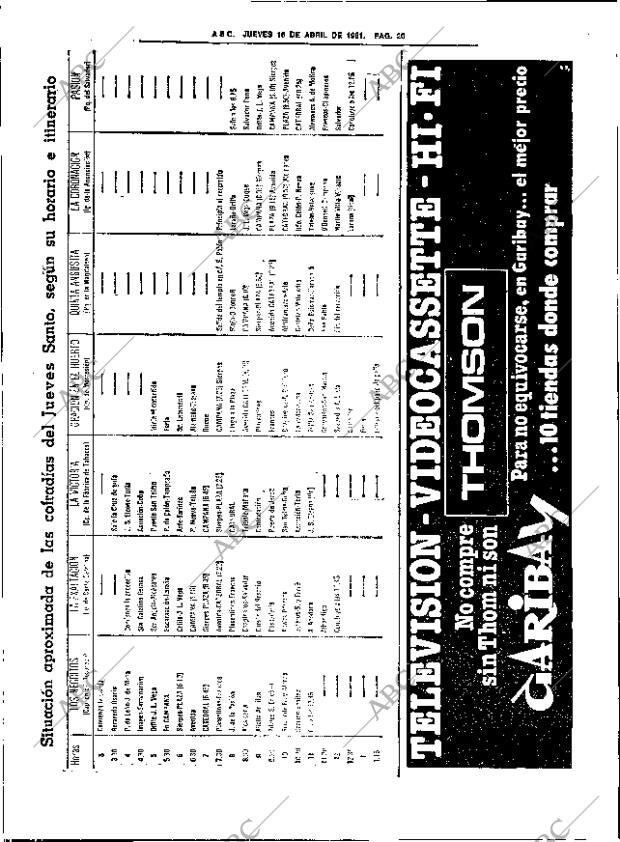 ABC SEVILLA 16-04-1981 página 28
