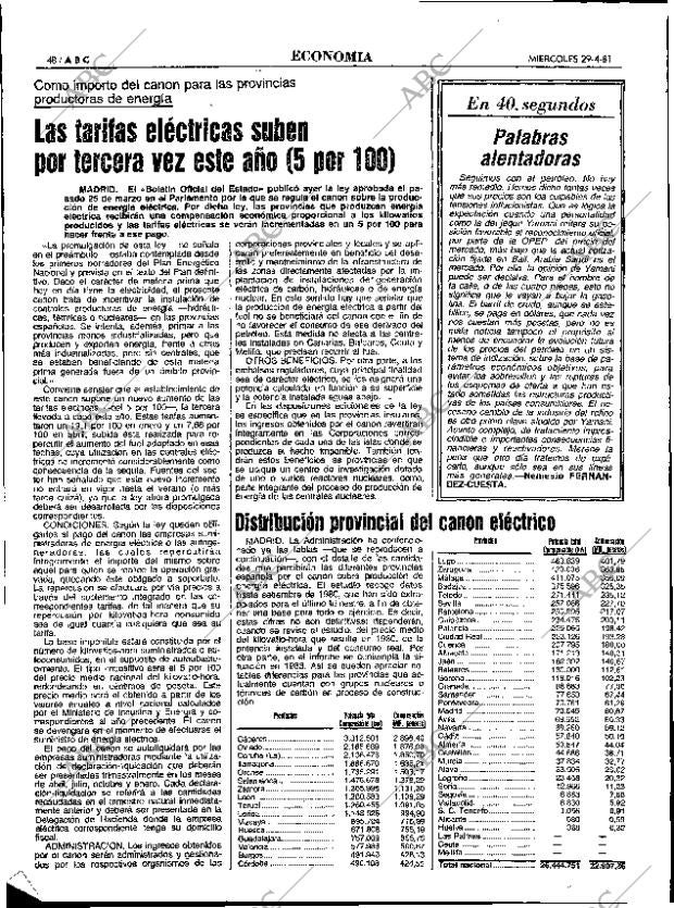 ABC MADRID 29-04-1981 página 56