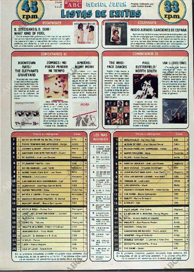 ABC MADRID 03-05-1981 página 158