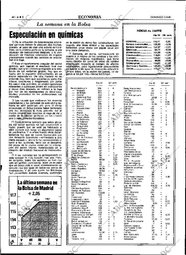 ABC MADRID 03-05-1981 página 56