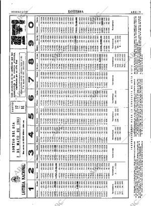 ABC MADRID 03-05-1981 página 91