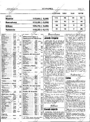 ABC MADRID 06-05-1981 página 57