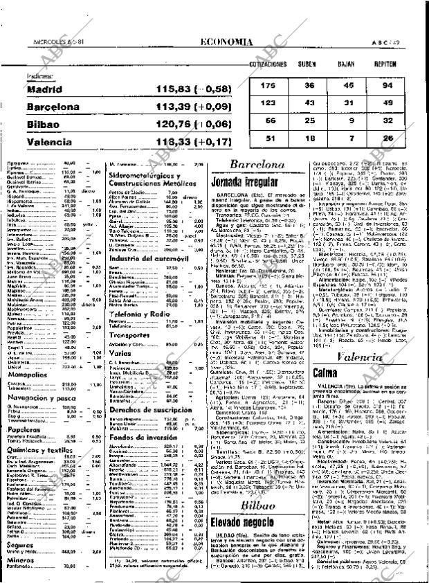 ABC MADRID 06-05-1981 página 57