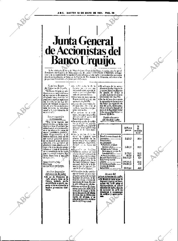 ABC SEVILLA 12-05-1981 página 62