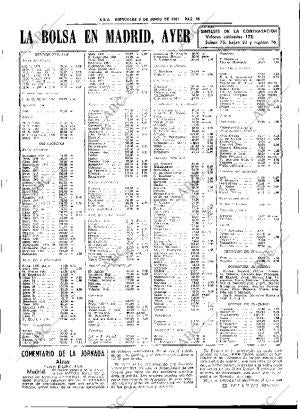 ABC SEVILLA 03-06-1981 página 27