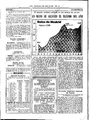 ABC SEVILLA 03-06-1981 página 28