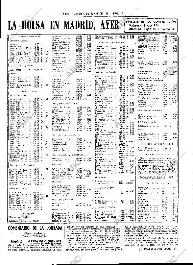 ABC SEVILLA 04-06-1981 página 29