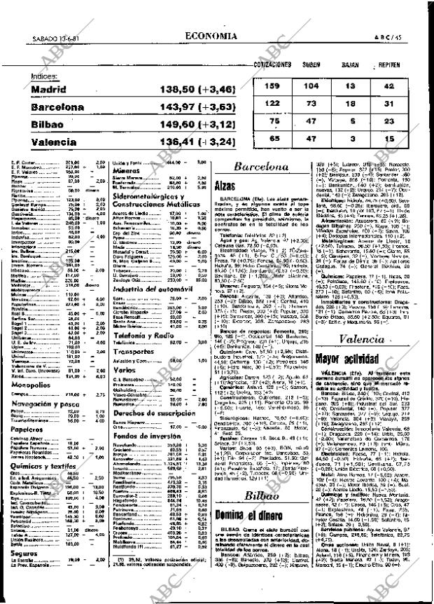 ABC MADRID 13-06-1981 página 65
