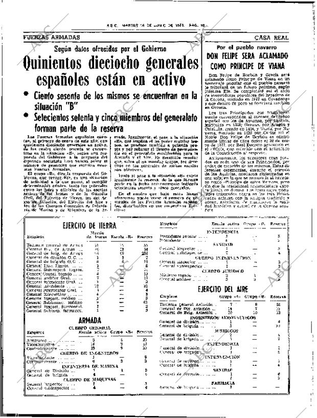 ABC SEVILLA 16-06-1981 página 34