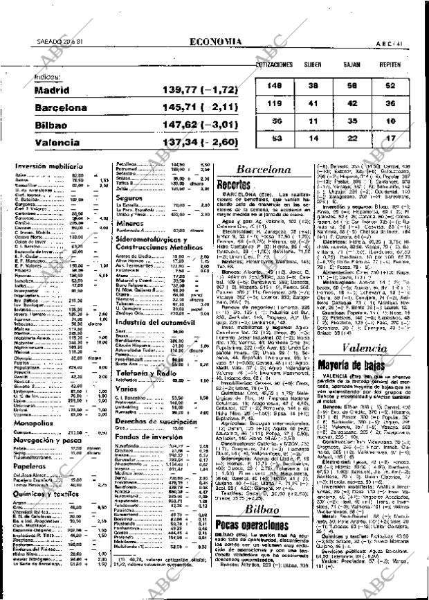 ABC MADRID 20-06-1981 página 61