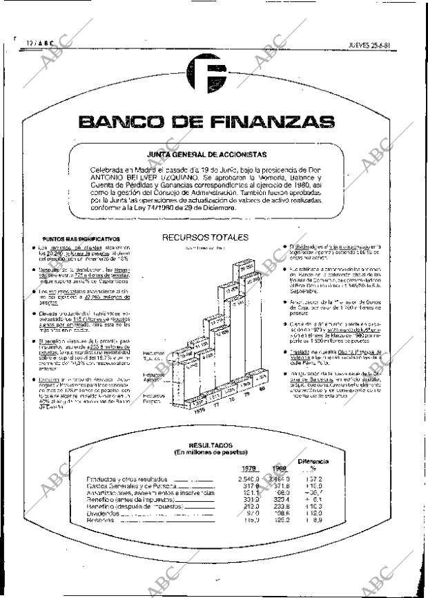 ABC MADRID 25-06-1981 página 24