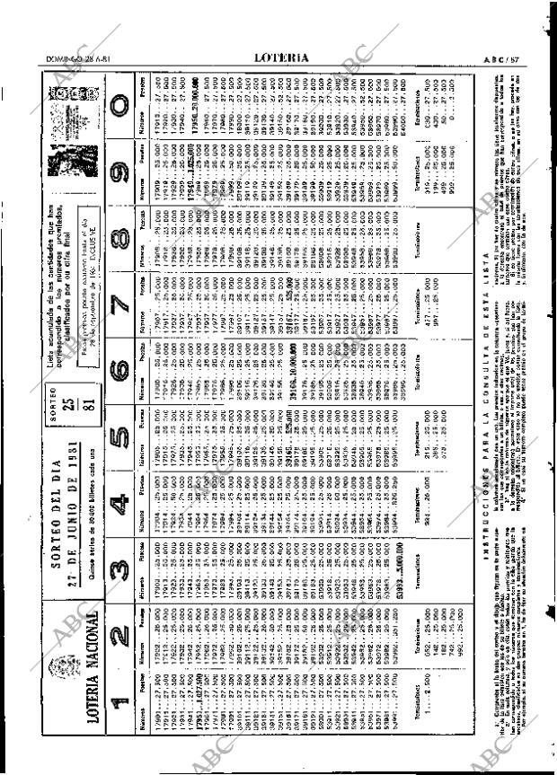 ABC MADRID 28-06-1981 página 99