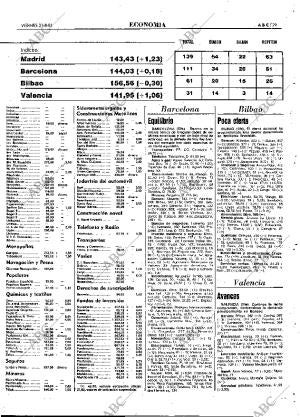 ABC MADRID 21-08-1981 página 37