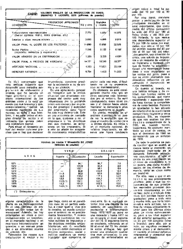 ABC MADRID 10-09-1981 página 115