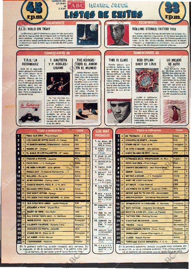 ABC MADRID 27-09-1981 página 152