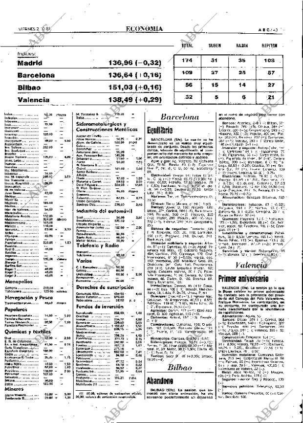 ABC MADRID 02-10-1981 página 51