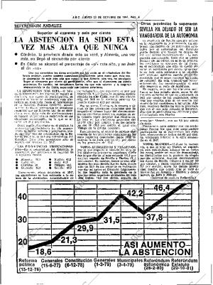 ABC SEVILLA 22-10-1981 página 12