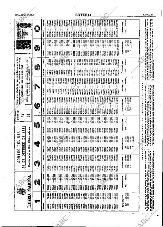 ABC MADRID 25-10-1981 página 103