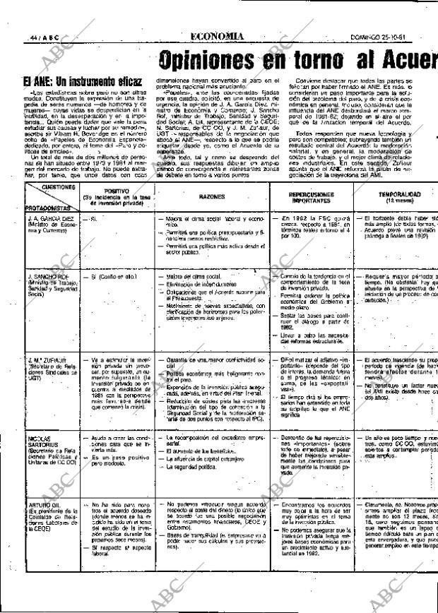 ABC MADRID 25-10-1981 página 60