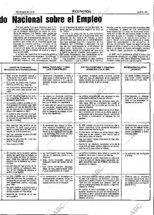 ABC MADRID 25-10-1981 página 61