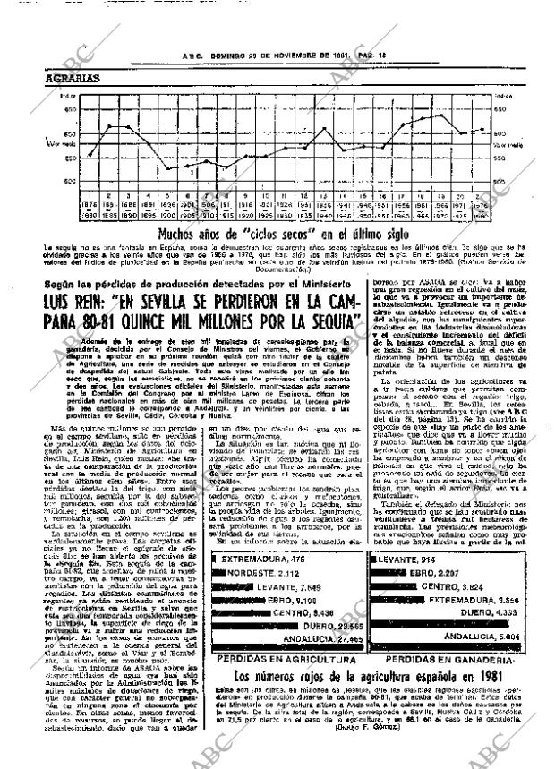 ABC SEVILLA 29-11-1981 página 34