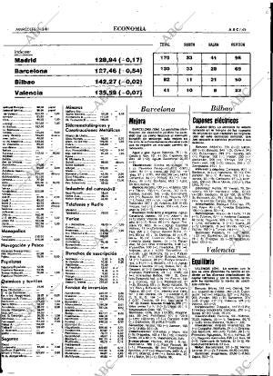 ABC MADRID 02-12-1981 página 57