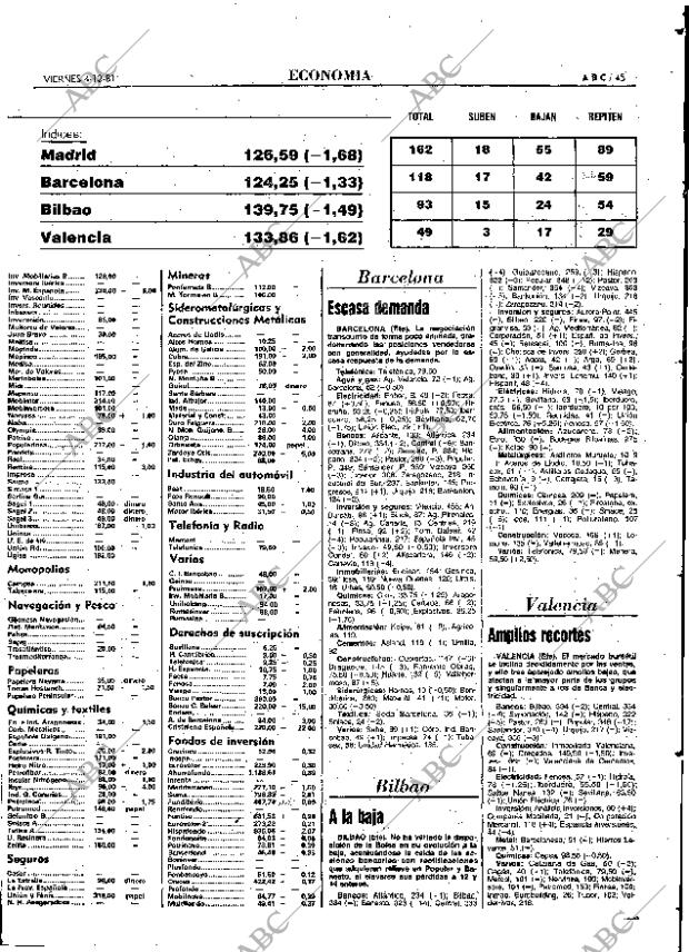 ABC MADRID 04-12-1981 página 57